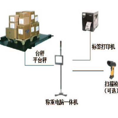 LPS weighing and label system